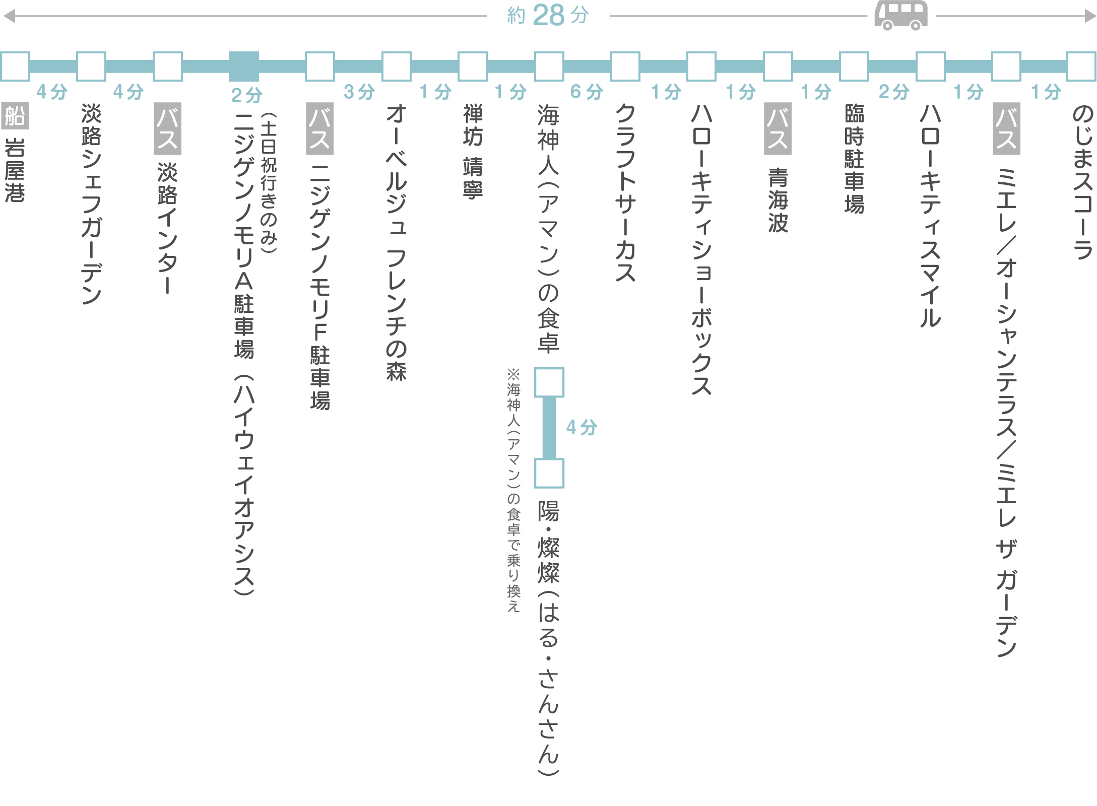 アクセス 無料シャトルバス 公式 淡路島西海岸